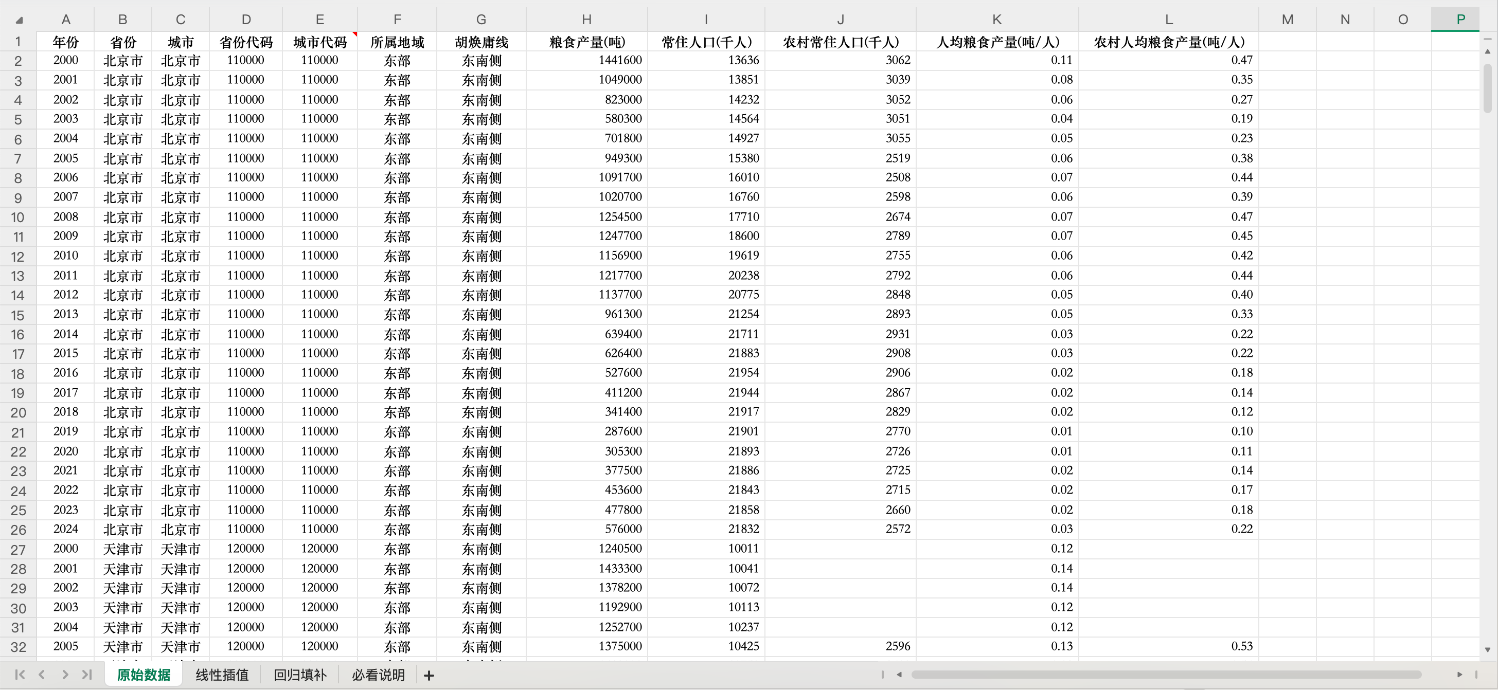数据概览